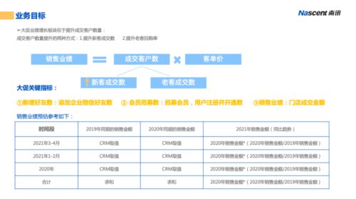 商家必讀 激戰618，2021最新活動營銷全攻略（上篇）——憑總公司授權開展經營活動